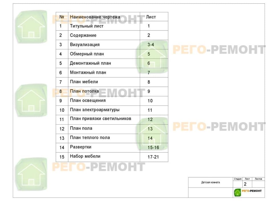 Дизайн детской комнаты 12м2